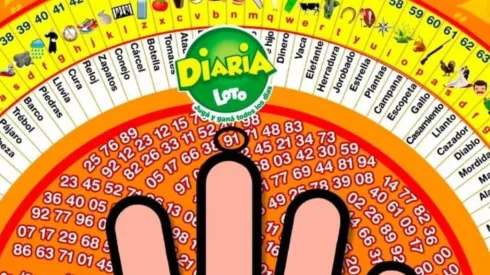 ◉ La Diaria de Honduras de HOY, sábado 11 de marzo: sorteo, resultados y qué cayó a las 11 AM | 3 PM | 9 PM.