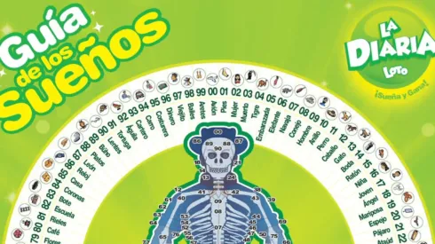 ◉ La Diaria de Honduras de HOY, domingo 12 de marzo: sorteo, resultados y qué cayó a las 11 AM | 3 PM | 9 PM.