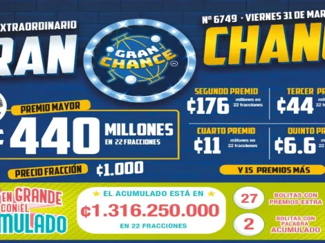◉ Sorteo Extraordinario Gran Chances de Costa Rica de HOY: sorteo, resultados y números ganadores del viernes 31 de marzo | Lotería Costa Rica Premio Mayor ¢440 millones