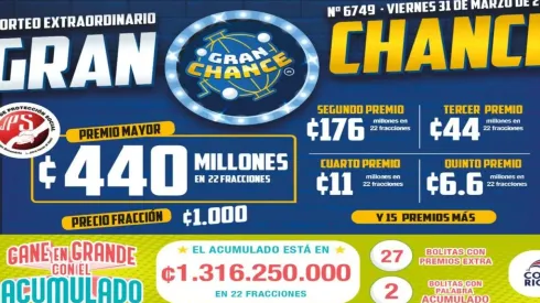 ◉ Chances de Costa Rica de HOY: sorteo, resultados y números ganadores del martes 4 de abril | Lotería Costa Rica Premio Mayor ¢160 millones