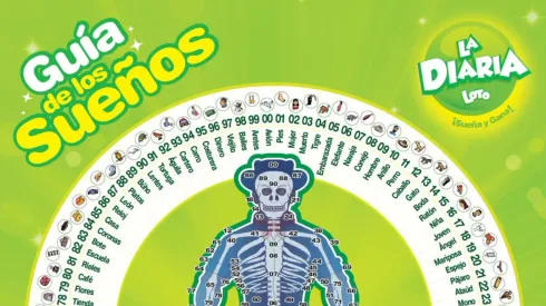 La Diaria de Honduras | HOY, viernes 21 de julio de 2023: sorteo, resultados y qué salió a las 11 AM, 3 PM y 9 PM.