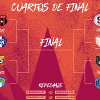 Copa Centroamericana 2023: días, horarios y sedes para los cuartos de final