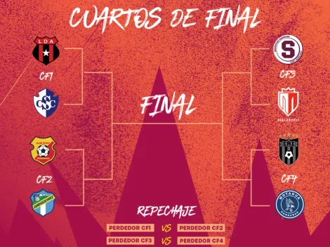 Copa Centroamericana 2023: días, horarios y sedes para los cuartos de final