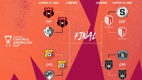 Copa Centroamericana 2023 | Confirmados los horarios de los partidos de ida y vuelta (Concacaf)