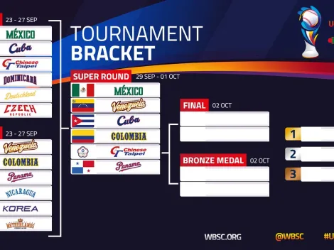 Así se jugará la Súper Ronda en el Mundial Sub-23, México el mejor de la 1era fase