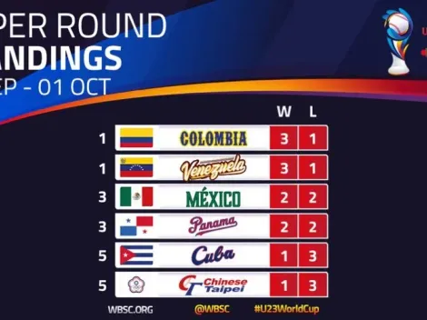 Esto es lo que necesita México para aspirar a jugar la final en el Mundial Sub-23
