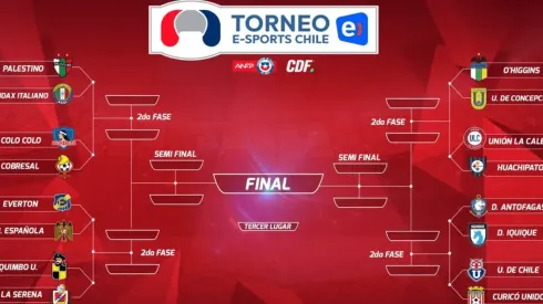 El cuadro del Torneo Entel eSports. Palestino ya sacó a Audax y Cobresal a Colo Colo.