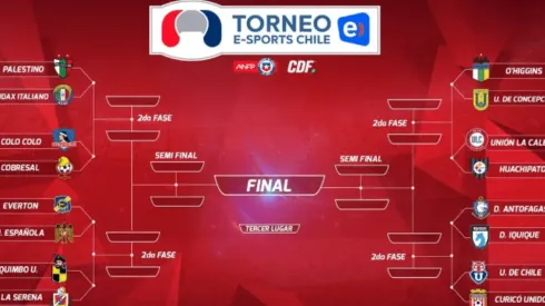 Este sábado se vivió la segunda jornada del torneo virtual del fútbol chileno.