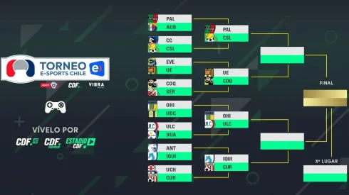 La U y Colo Colo están fuera
