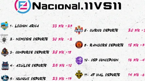 Tablas del eNacional.11vs11