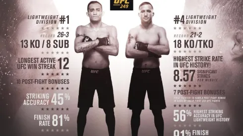 Tony Ferguson vs Justin Gaethje se robarán las miradas ese sábado.