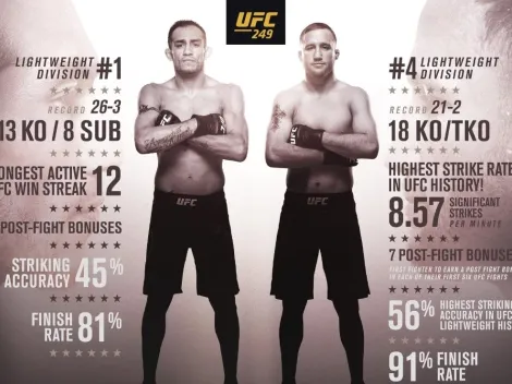 Ver EN VIVO UFC 249 y la pelea estelar Ferguson vs Gaethje