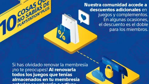 PS Plus gratis el fin de semana