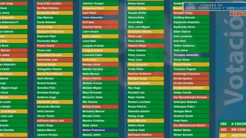 Así fue la votación por el proyecto que permite retiro del 10% de la AFP.