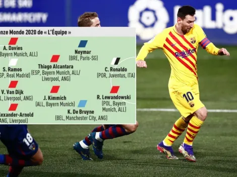 ¡Sin Messi! El equipo ideal del 2020 con CR7, Neymar y Lewandowski