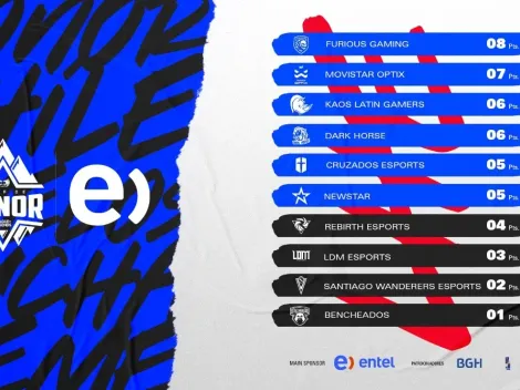 La Liga de Honor hoy completa su fecha y sigue de infarto