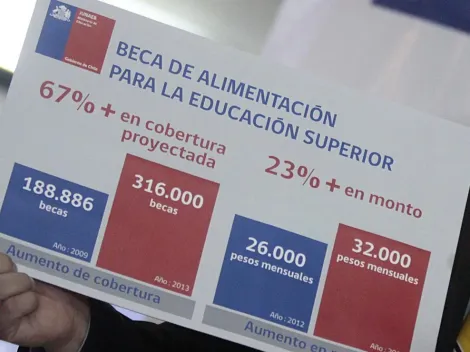 ¿Cuándo vence el saldo mensual de la Tarjeta Junaeb?