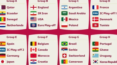 La posibilidad de que el sorteo del Mundial de Qatar 2022 se repita deja a todo el mundo pendiente de la resolución del Caso Byron Castillo