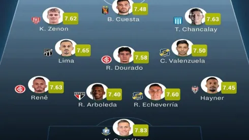 Antofagasta y Everton suman en el once ideal de la fase de grupos de Copa Sudamericana.