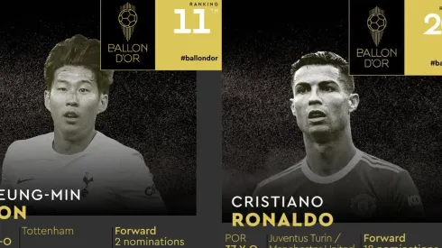 Cristiano quedó bien atrás en el ranking