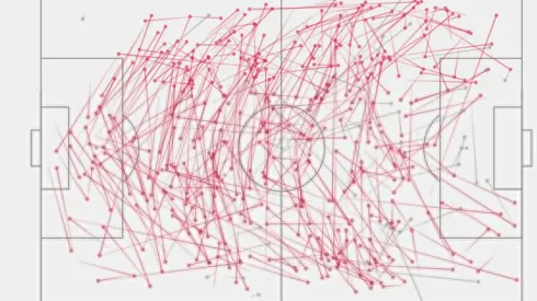 El desglose del movimiento alemán a la hora de concretar un pase