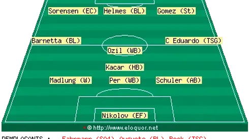 die Tabelle lügt nicht: Week 5 (Now w/ the Bundesliga XI)