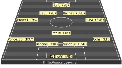 The Bundesliga XI (Round 6)