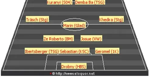 The Bundesliga XI (Round 7)