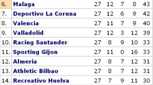 La Liga Roundup - Week 27