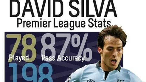David Silva Signs With Manchester City
