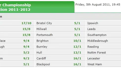 Championship Relegation Betting Odds 2011/2012