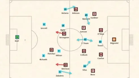 Manchester City 3:0 Sunderland