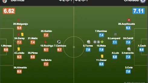 Europa League Final Tactical Review: Chelsea 2-1 Benfica