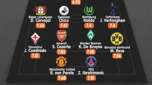 Best Rated New Signings in Europe From the 2012-13 Season