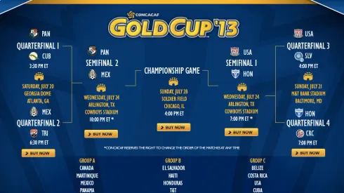 USA vs Panama, 2013 CONCACAF Gold Cup Final: Open Thread