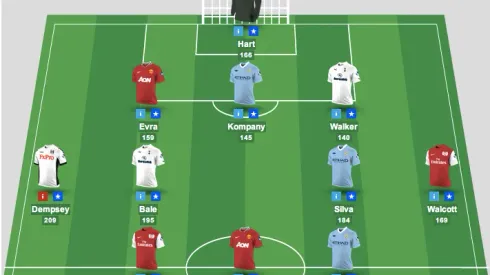 Fantasy Premier League: New Bonus System Explained