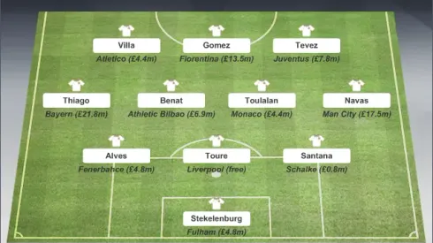 The Team That Tottenham Hotspur Bought, All For the Price of Selling Just One Gareth Bale