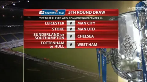 Draw Announced for Capital One Cup Quarter-Final Matches