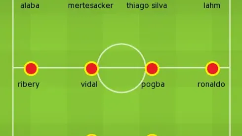 World Soccer Talk's World Best XI Footballers Of 2013