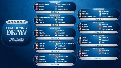Euro 2016 Qualifying Draw Revealed