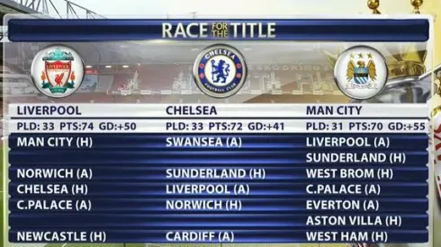 Premier League Power Rankings, Gameweek 33: Liverpool Climb to Top After 9 Game Winning Streak