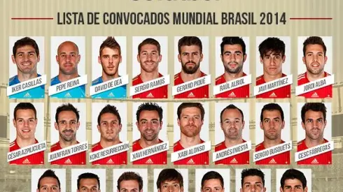 Spain Names 23-Man Squad For World Cup 2014