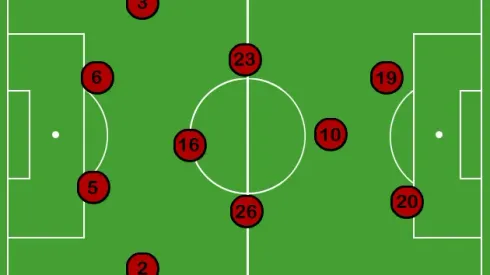 Why a diamond formation could make England a cut above the rest