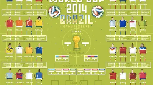 World Cup 2014: Team Previews, Rosters and Groups For All 32 Teams