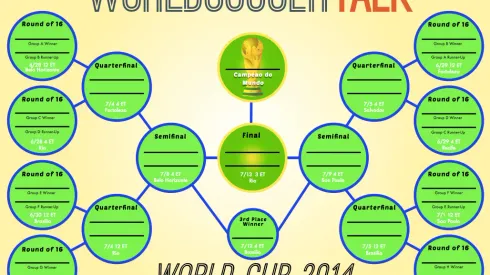 5 Biggest Changes to World Cup Odds Based On Day 3 Results