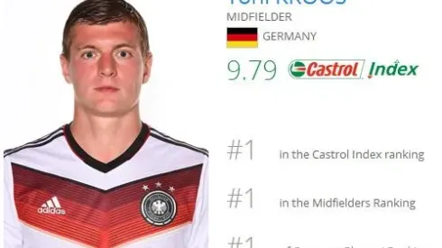 Why German Midfielder Toni Kroos is the Unsung Hero of World Cup 2014