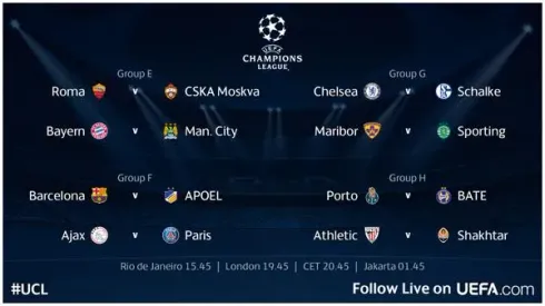 Bayern Munich vs Man City & Chelsea vs Schalke, UEFA Champions League TV Times and Open Thread