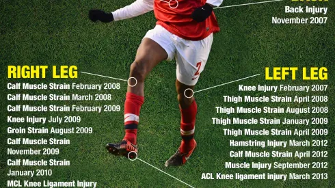 Arsene Wenger is Right to Offer Abou Diaby a New Contract