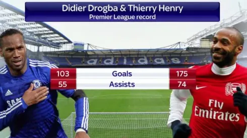 Didier Drogba eager to stay with Chelsea after receiving Football Writers' Association tribute