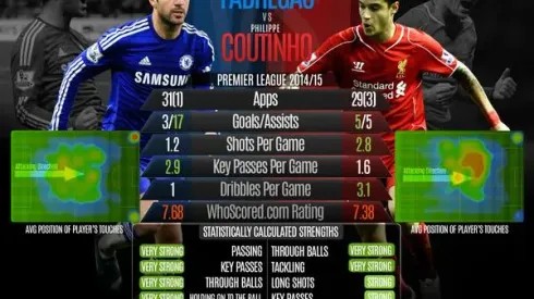 Chelsea vs Liverpool predicted lineups and team news